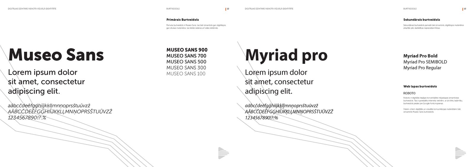 Burtveidolu lapas ar Museo Sans un Myriad Pro burtu paraugiem